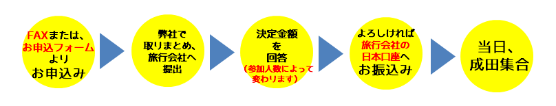 nagare